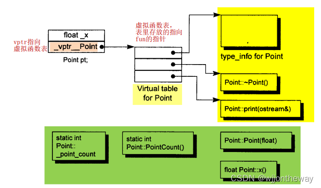 C++对象模型