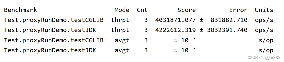 2种动态代理方式的性能测试(JDK1.8 JDK ＞ Cglib)