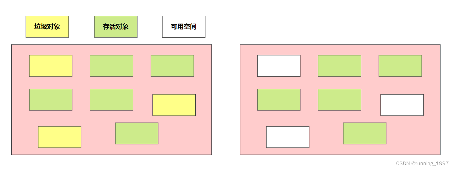 标记清楚算法