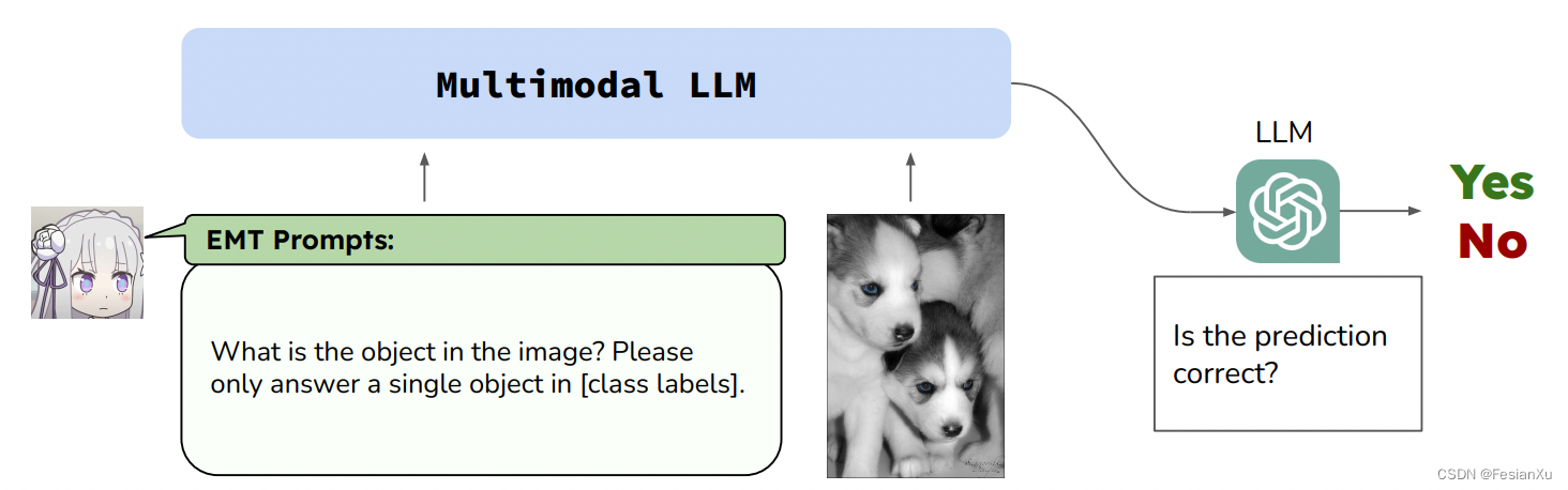 emt-framework