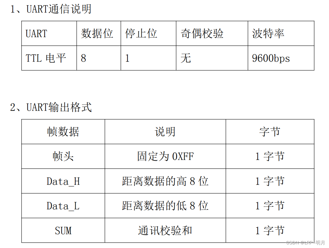 液位传感器（串口）-CSDN博客