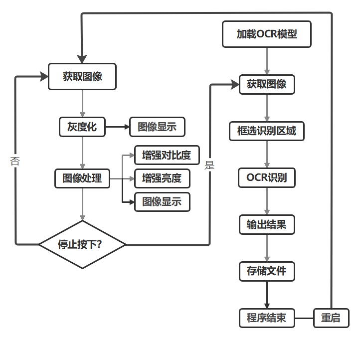 程序框图