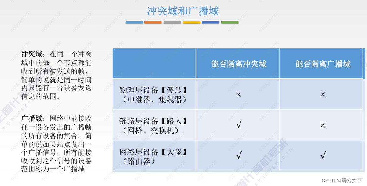 计算机网络 三（数据链路层）下