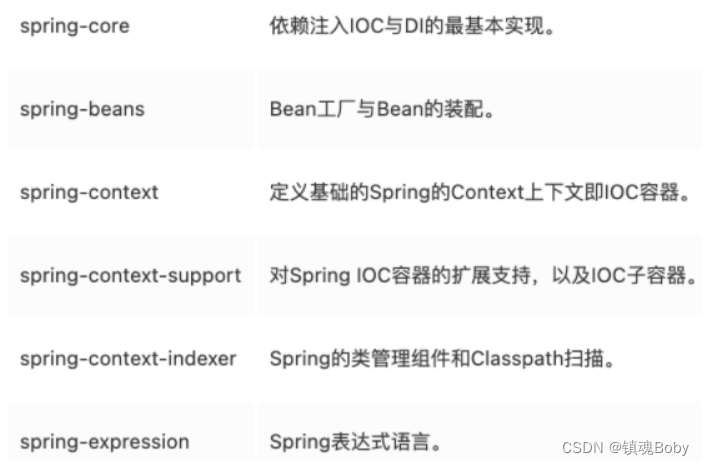 [外链图片转存失败,源站可能有防盗链机制,建议将图片保存下来直接上传(img-uHhKUU6z-1670856538700)(png/1650956306556.png)]