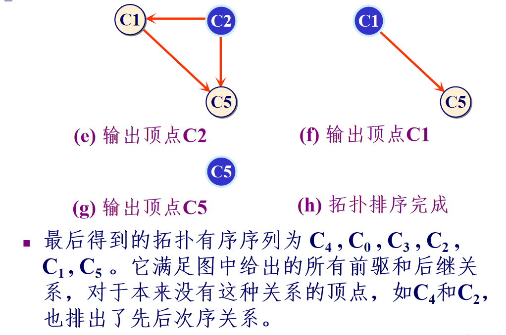 拓扑排序（图）