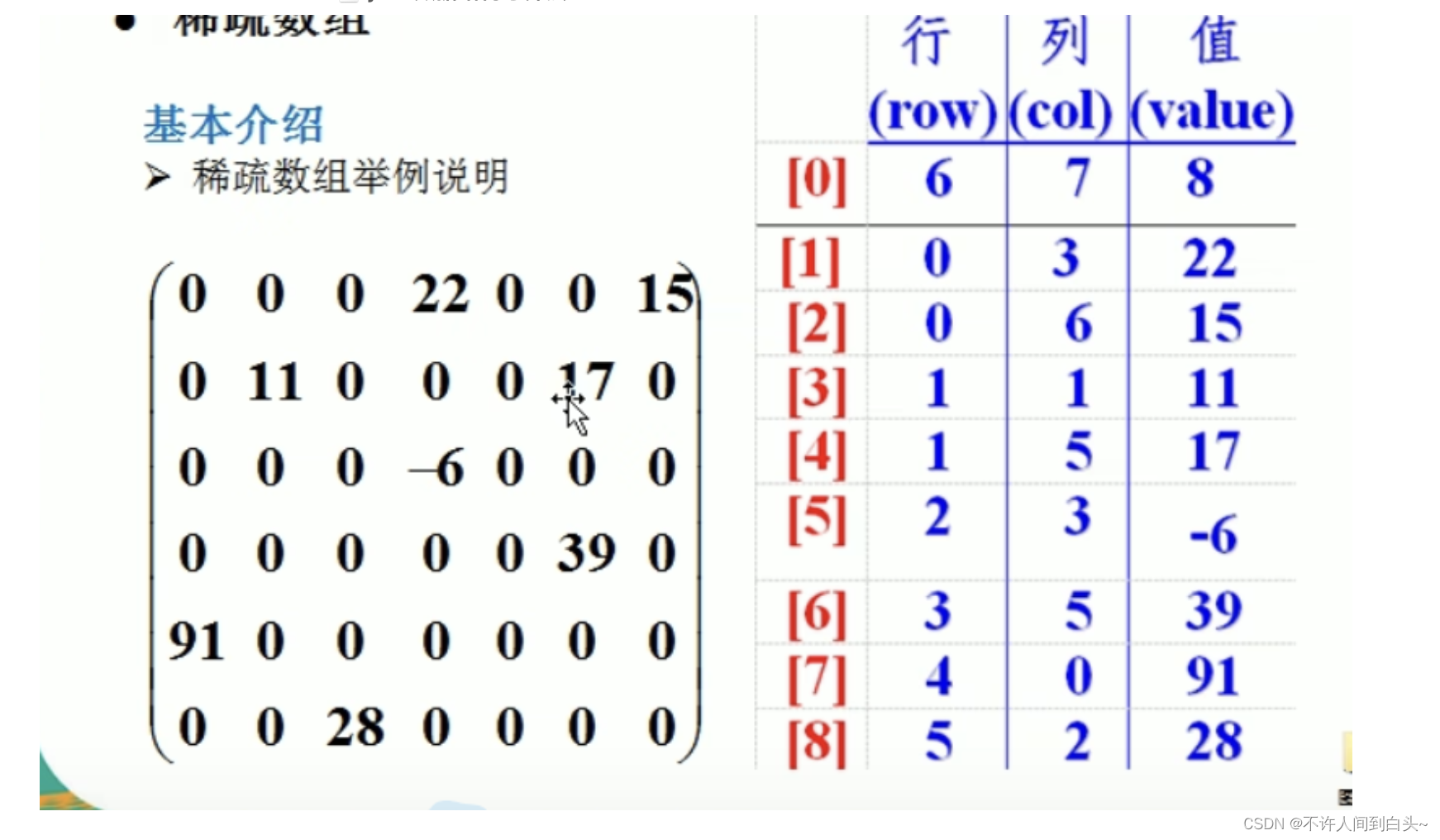 数据结构与算法之稀疏数组