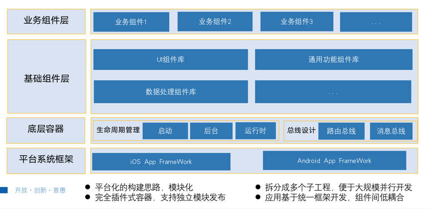 移动应用架构设计：如何转变开发流程