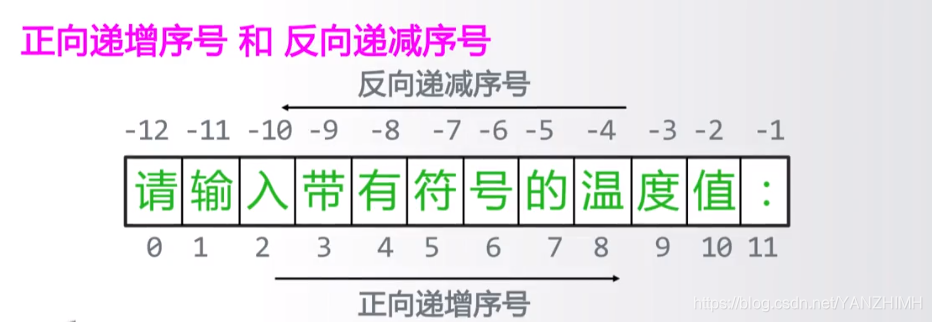 正向递增序号和反向递减序号