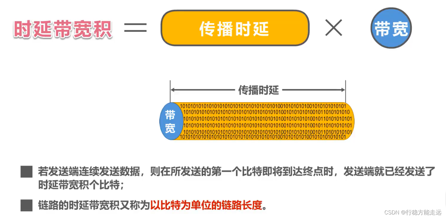 [外链图片转存失败,源站可能有防盗链机制,建议将图片保存下来直接上传(img-nlcyYzH9-1638520260293)(计算机网络第1章（概述）.assets/20201016104057.png)]