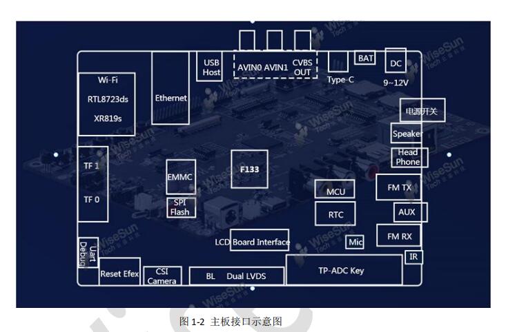 全志F133A/B开发板