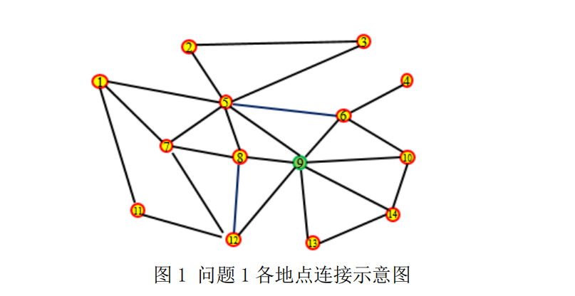 图一