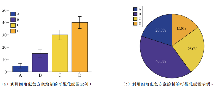 利用四角配色方案绘制的可视化配图示例