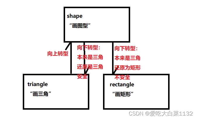 【JavaSE】一起学多态