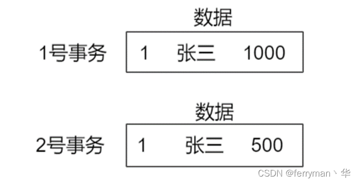 隐藏字段