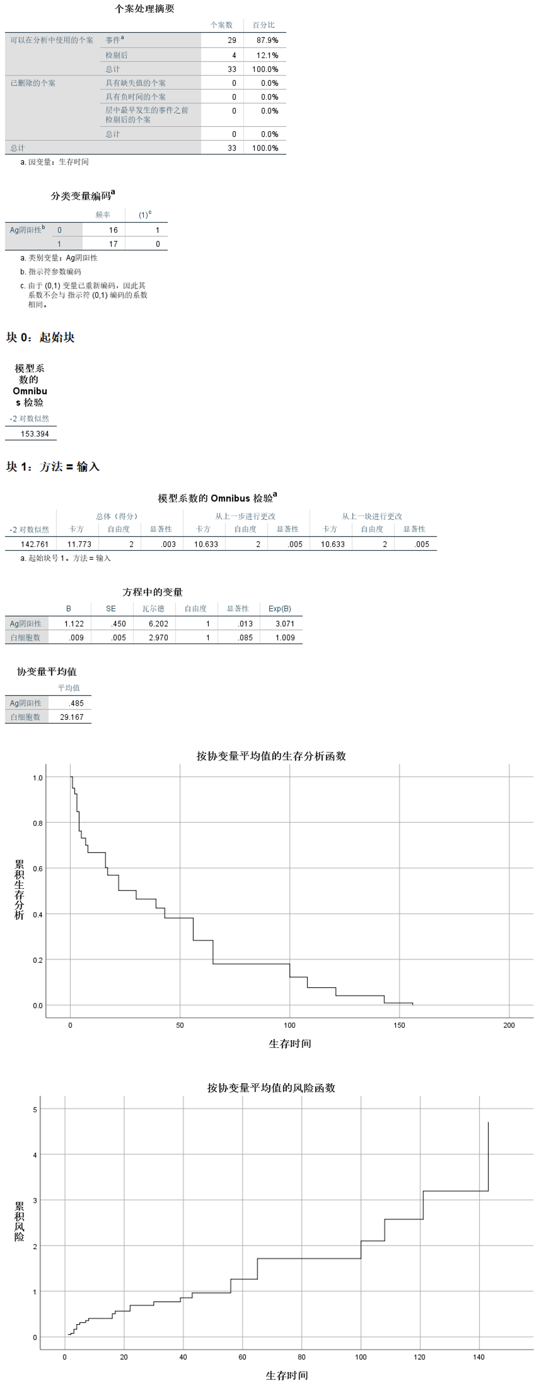 SPSS如何进行生存分析之案例实训？