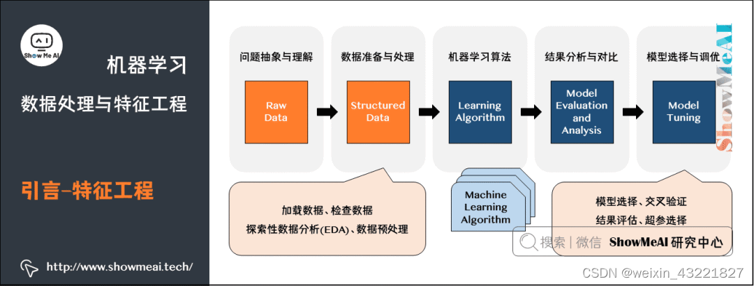 保定学院 大数据实训作业集