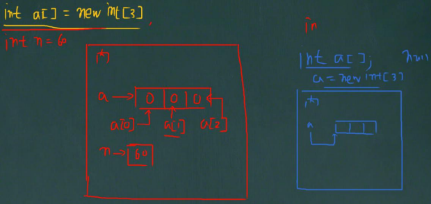 Java Summary 5: array, sorting and finding - Programmer Sought