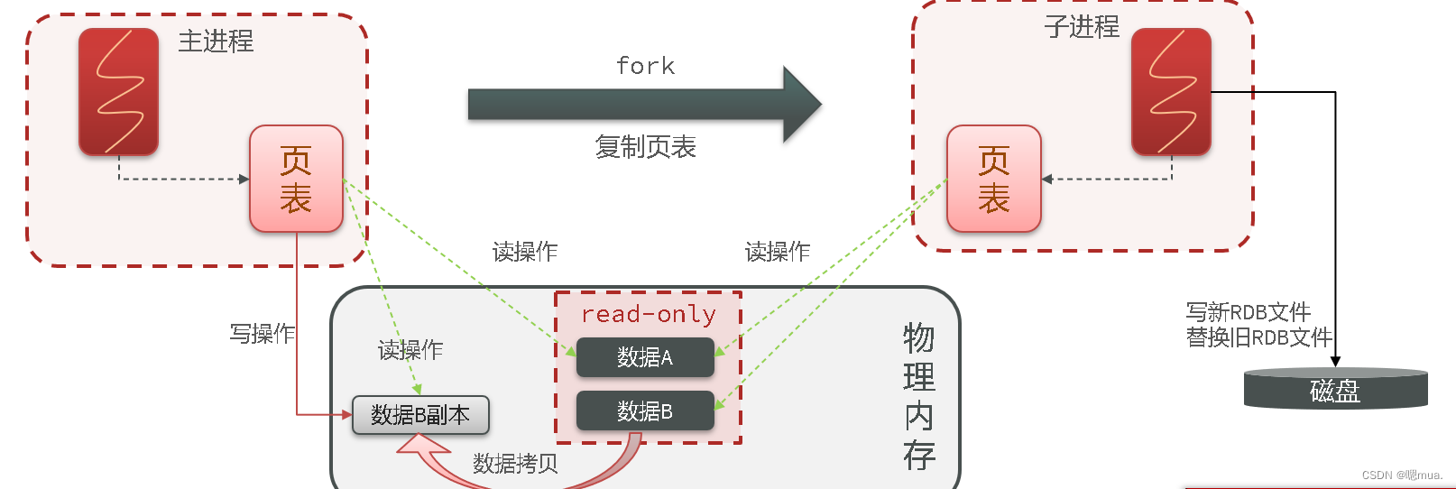 [外链图片转存失败,源站可能有防盗链机制,建议将图片保存下来直接上传(img-wwxlXB0Q-1674640018678)(C:\Users\zhuhuanjie\AppData\Roaming\Typora\typora-user-images\image-20230125171003557.png)]