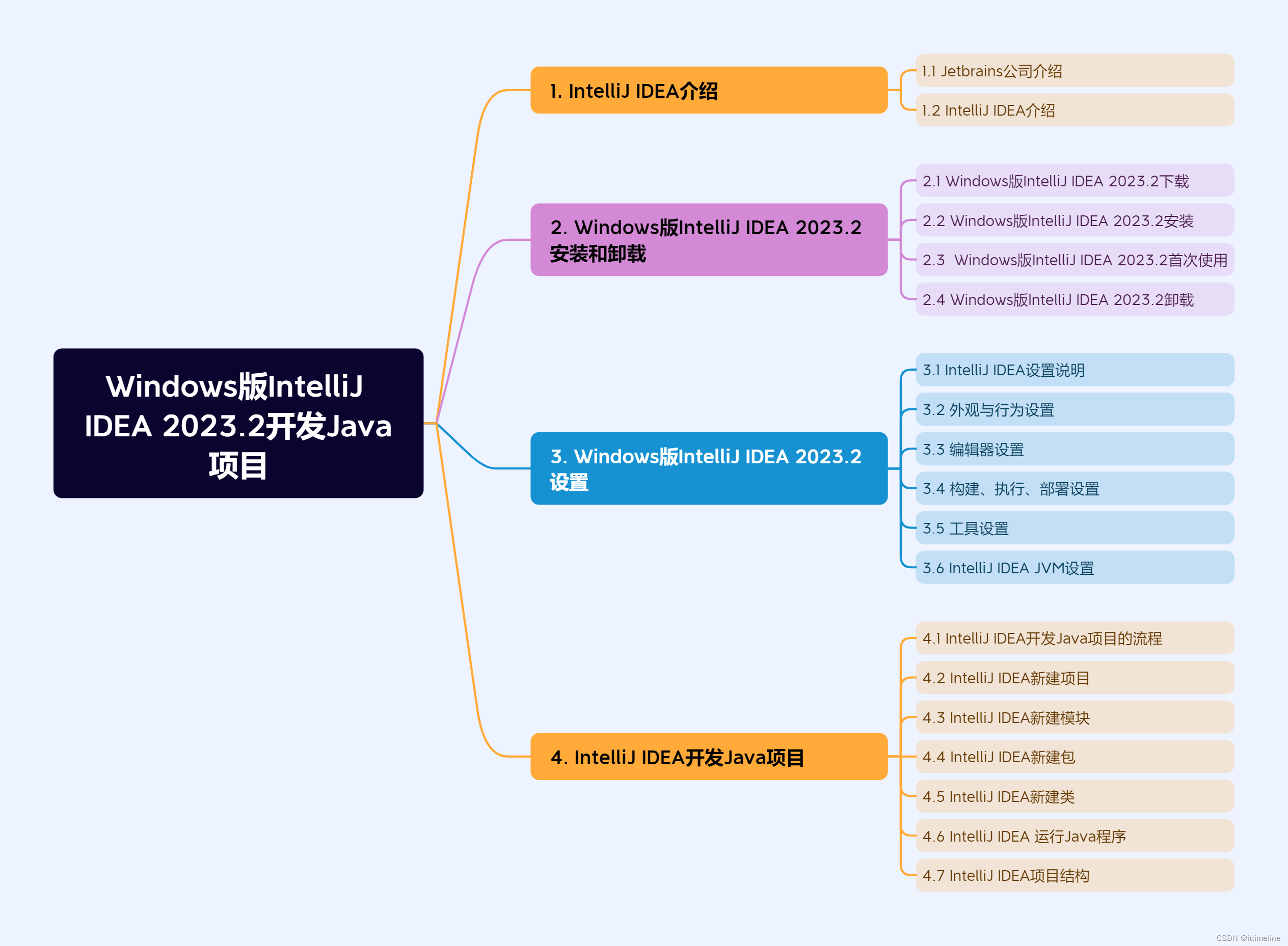 Windows版IntelliJ IDEA 2023.2开发Java项目