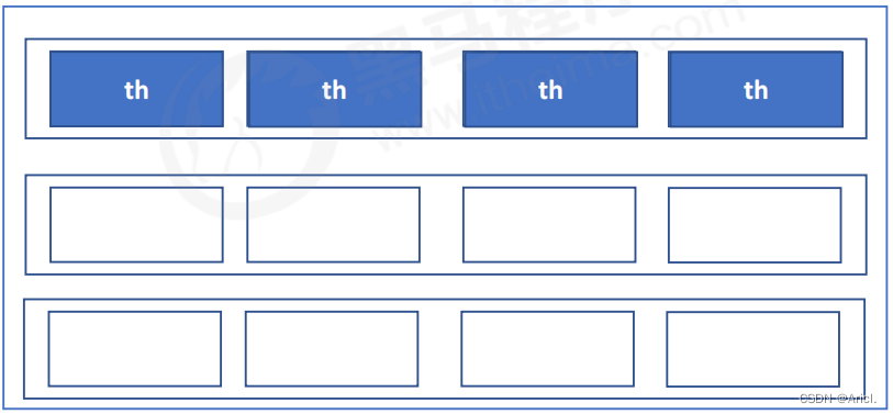 HTML3天快速入门教程（详细整理附案例）