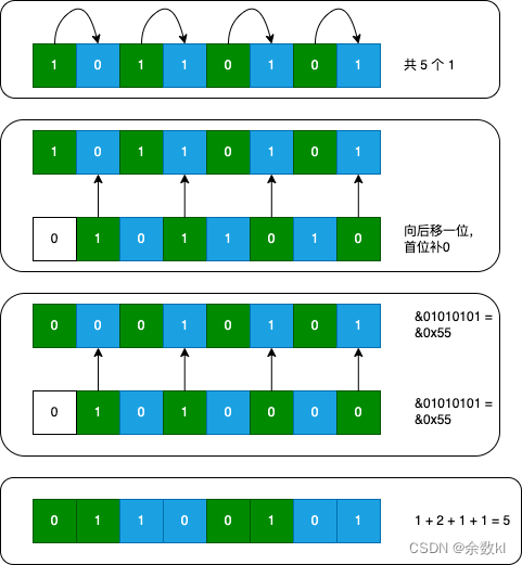 位1的个数-分治算法