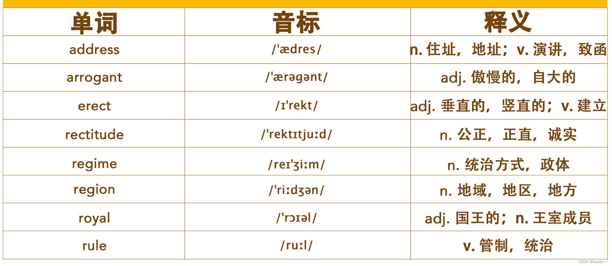 【考研英语词汇训练营】Day 16 —— bankrupt，remain，regulate，construct，reflect_remain ...