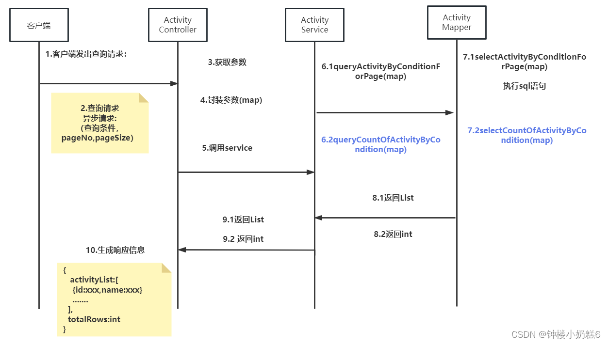 十、市场活动-分页查询