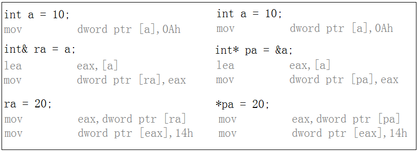 【C++】引用