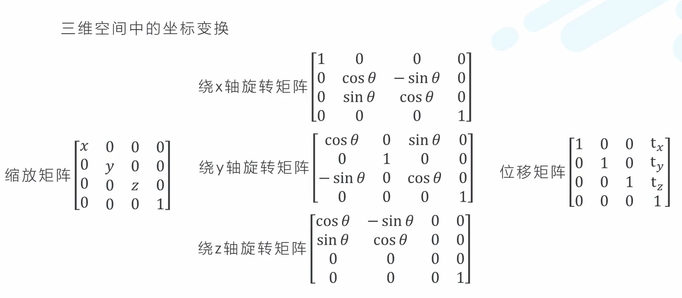 图形122矩阵运算