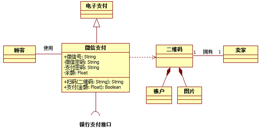 uml类图例题_uml类图详解「建议收藏」