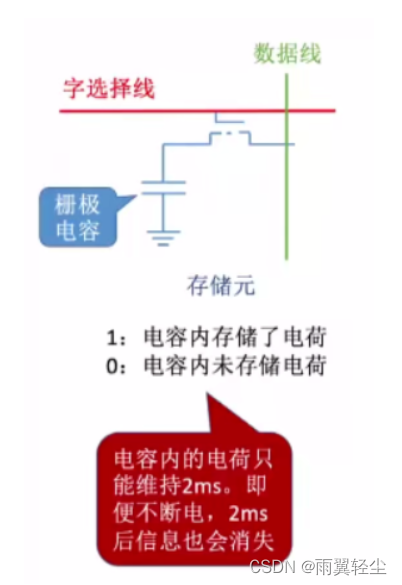 [外链图片转存失败,源站可能有防盗链机制,建议将图片保存下来直接上传(img-WlbKpqk0-1674720862647)(C:\Users\Administrator\AppData\Roaming\Typora\typora-user-images\image-20230126112139948.png)]