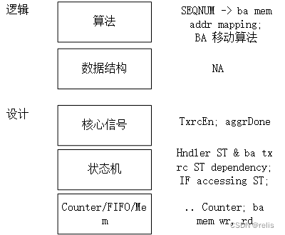 阅读芯片源码(RTL)