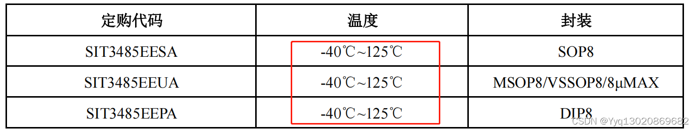 RS485/RS422 收发器（SIT3485和SIT3485E）