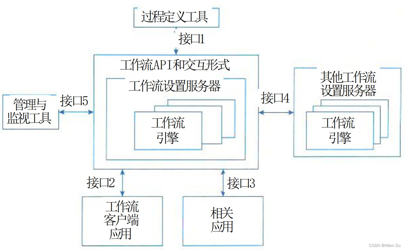 系统架构设计高级技能 · 层次式架构设计理论与实践