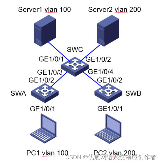 H3C交换机基于MAC的VLAN配置