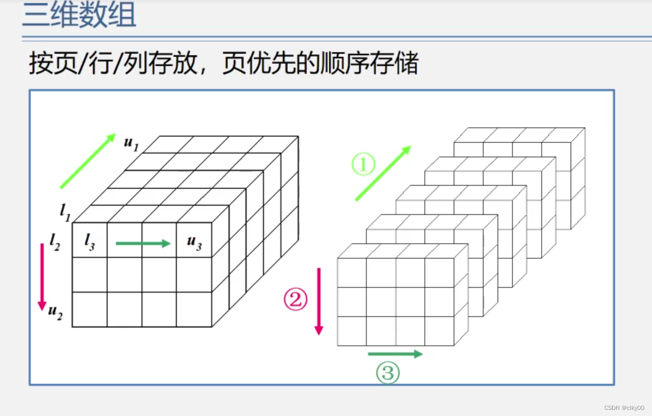 三维数组