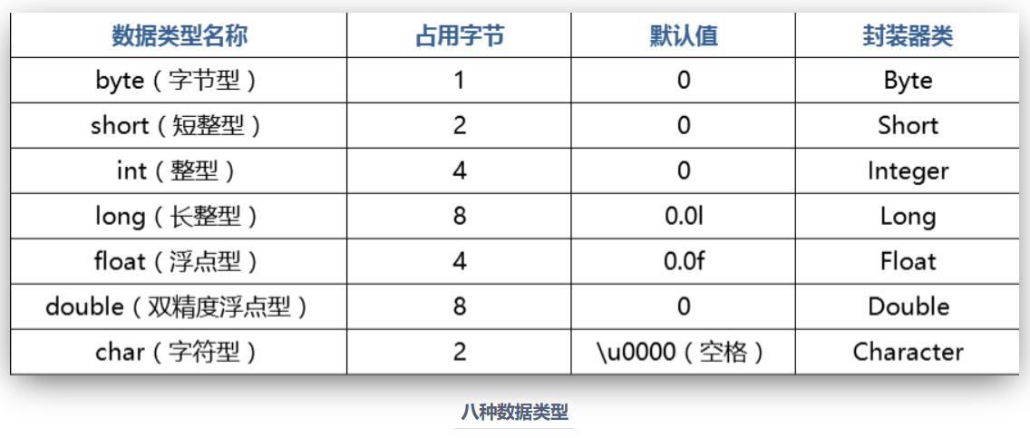 Java基本数据类型知识点总结