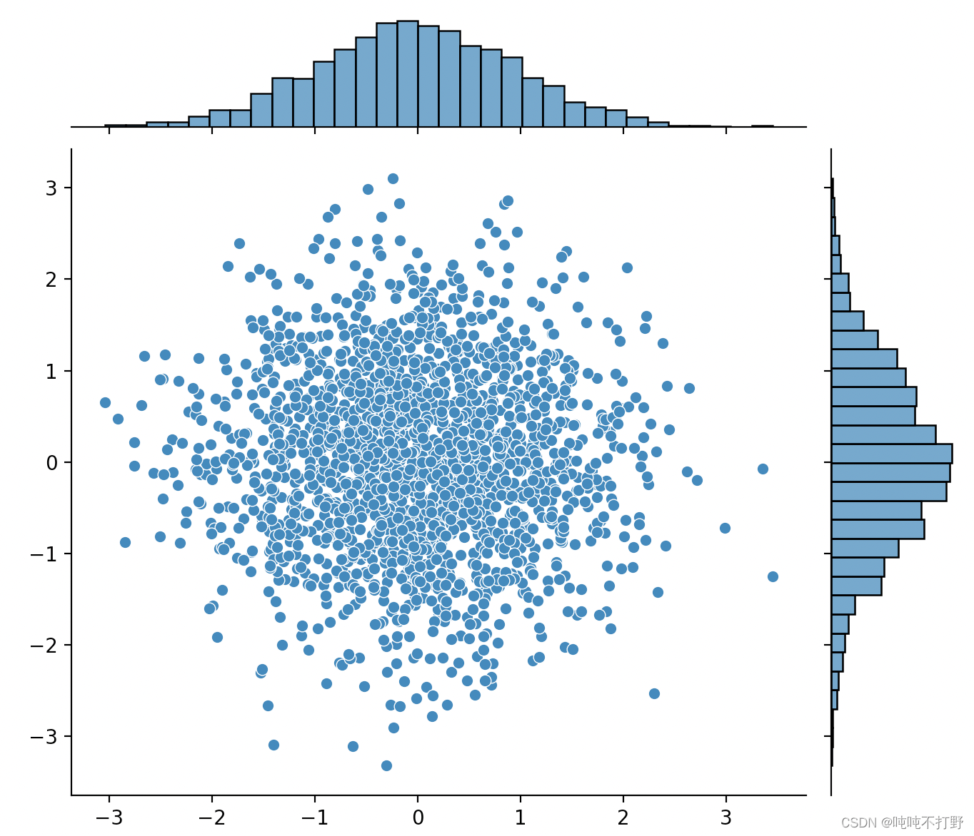 matplotlib——3. 绘制分布（scatter+hist）