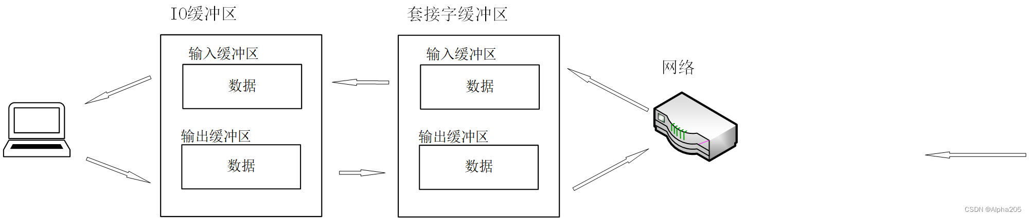 TCP/IP网络编程(11) 套接字和标准IO