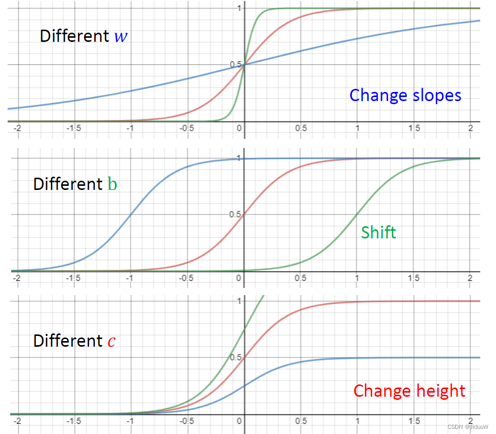 [外链图片转存失败,源站可能有防盗链机制,建议将图片保存下来直接上传(img-gJE42Tzv-1658744977272)(https://s3-us-west-2.amazonaws.com/secure.notion-static.com/0e973966-efef-487c-a697-4327889bd0bf/Untitled.png)]