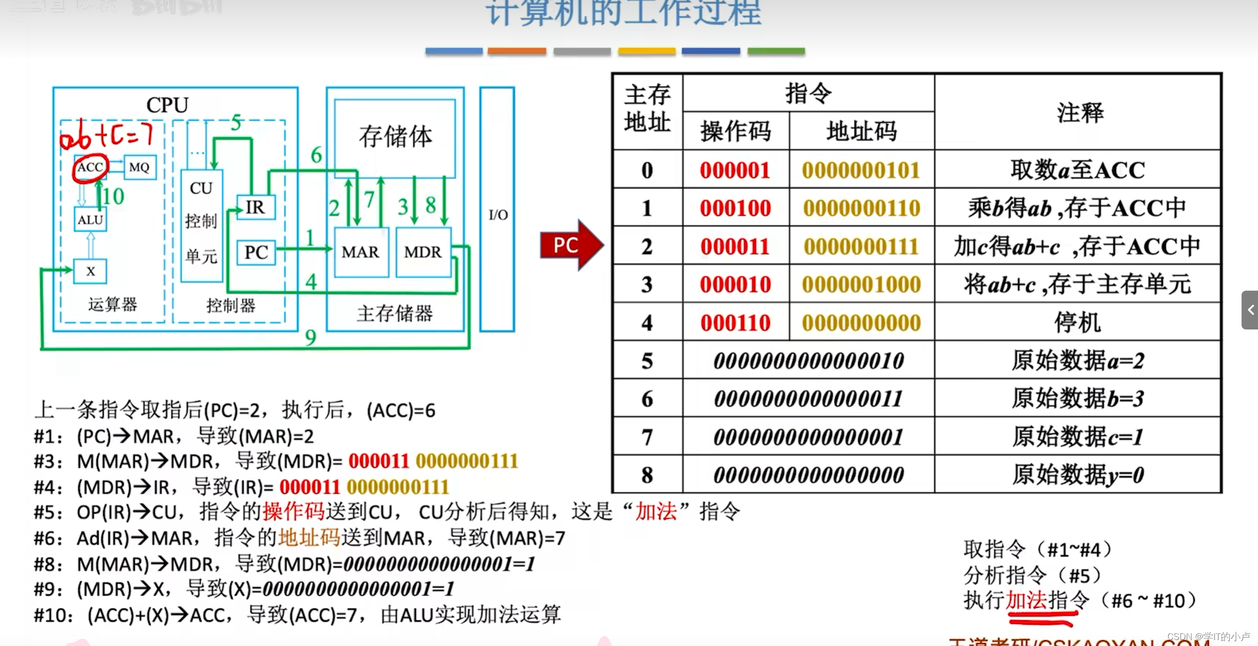 [外链图片转存失败,源站可能有防盗链机制,建议将图片保存下来直接上传(img-HX1tKk6d-1677643705132)(C:\Users\小卢\AppData\Roaming\Typora\typora-user-images\image-20230228215916495.png)]