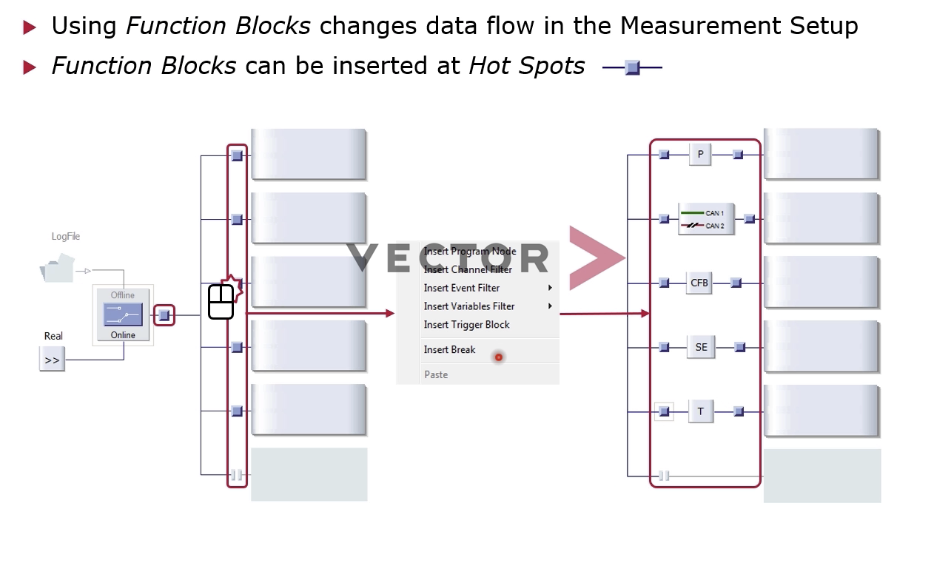 CANOE学习（2）_canoe看信号_Emmayetta的博客-CSDN博客