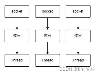 在這裡插入圖片描述