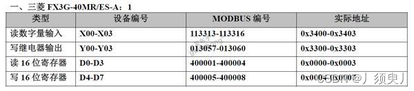 常用PCL通过Modbus通讯寄存器表大全插图