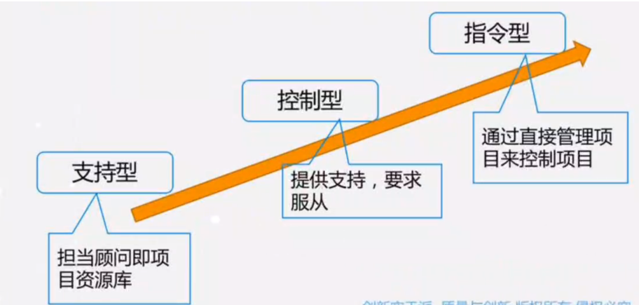 02项目运行环境