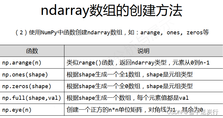 numpy学习笔记（一）_numpy数组中的数据类型可以不一致吗-CSDN博客 image.