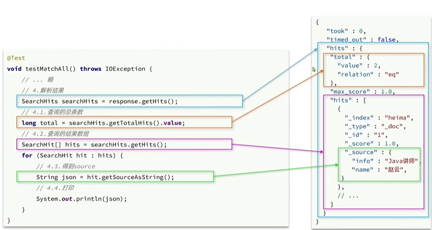 SpringCloud（十）——ElasticSearch简单了解（二）DSL查询语句及RestClient查询文档