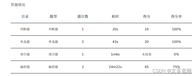 CSDN 周赛 61 期