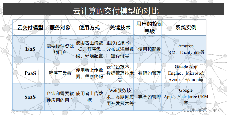 [外链图片转存失败,源站可能有防盗链机制,建议将图片保存下来直接上传(img-DgFtxCJl-1666617700380)(resources/36e77375bf0445ef92f53b95a3ab5e3f.png)]