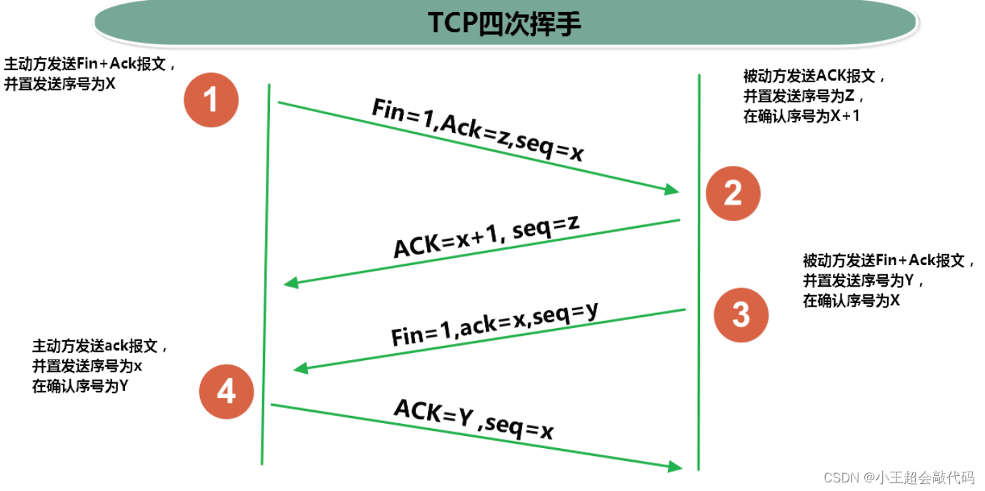 第十二章：网络编程
